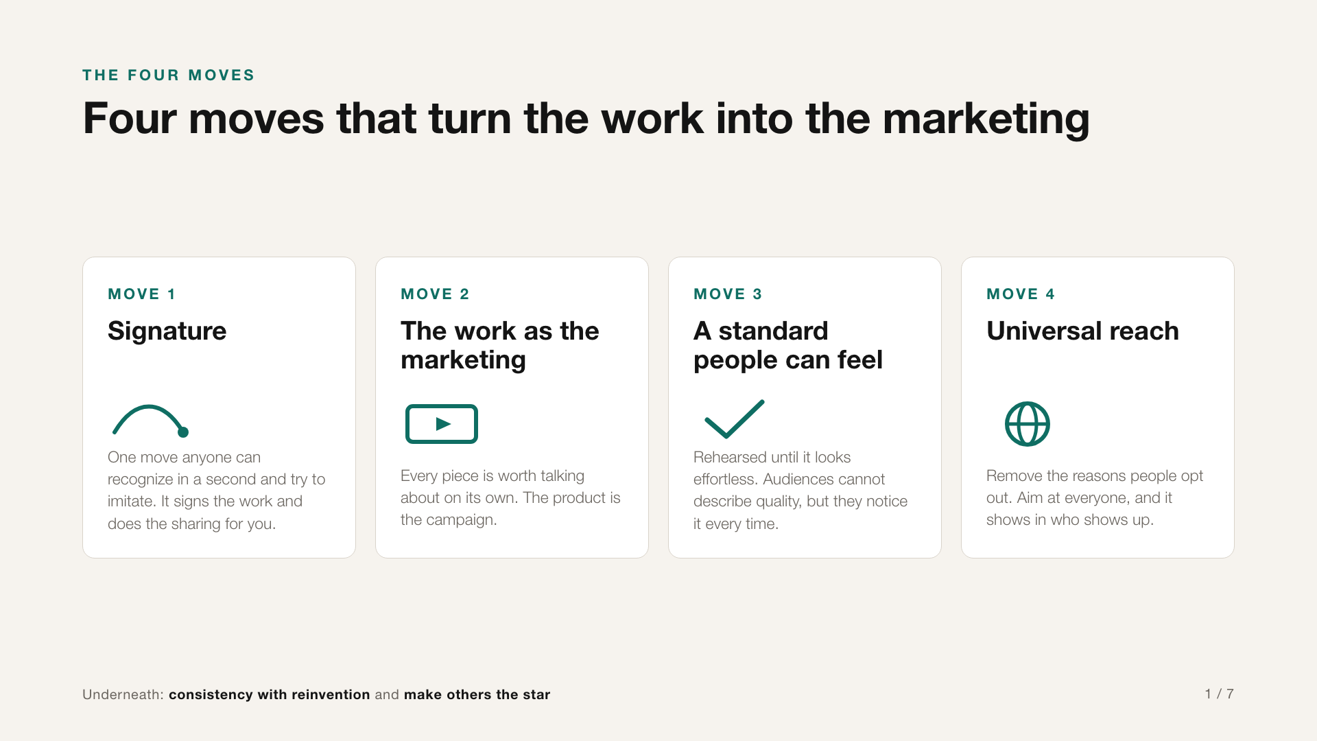 Four-panel diagram of the four moves: Signature, The work as the marketing, A standard people can feel, and Universal reach